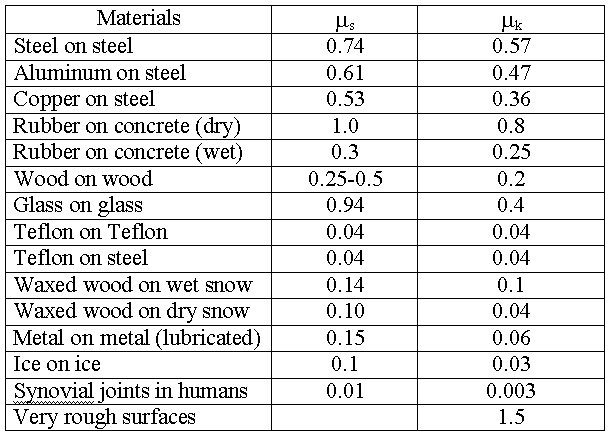 a-body-of-mass-m-is-kept-on-a-rough-horizontal-surface-friction